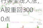 A50，突发！茅台涨4%，中国平安、招商银行等全线大涨，A股重回3000点