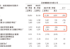 百度高管解读Q2财报：未来两三年AI竞争很激烈 谁赚钱谁能活下来