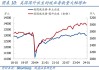 美国就业数据：8 月增长低于预期 4.2%