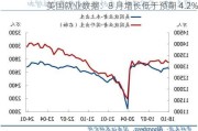 美国就业数据：8 月增长低于预期 4.2%