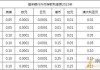 恒丰银行、宁波银行今起下调存款挂牌利率