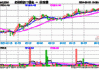 红利低波ETF基金(515300)冲击月线5连涨，年内净值上涨近16%