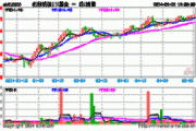 红利低波ETF基金(515300)冲击月线5连涨，年内净值上涨近16%