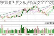 海天味业大宗交易折价成交20.00万股