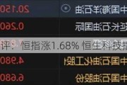 港股午评：恒指涨1.68% 恒生科技指数涨2.14%