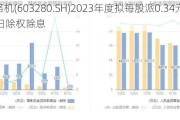 南方路机(603280.SH)2023年度拟每股派0.34元 6月4日除权除息