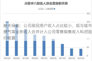 新天绿能：公司居民用户收入占比较小，现与城市燃气等业务收入合并计入公司零售销售收入科目进行核算