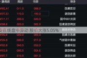 众安在线盘中异动 股价大涨5.05%