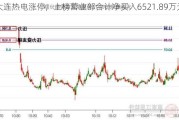 大连热电涨停，上榜营业部合计净买入6521.89万元