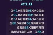 欧股开盘集体上涨，英国富时100指数涨0.28%