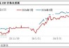 卓创资讯：巴西豆产量交易逐步减弱 美豆强化丰产预期