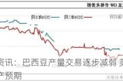 卓创资讯：巴西豆产量交易逐步减弱 美豆强化丰产预期