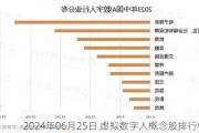 2024年06月25日 虚拟数字人概念股排行榜