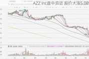 AZZ Inc盘中异动 股价大涨5.08%