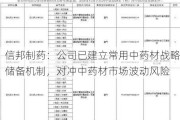 信邦制药：公司已建立常用中药材战略储备机制，对冲中药材市场波动风险