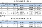 北向资金今日净卖出77.98亿元 贵州茅台被净卖出8.62亿元