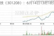 中亦科技（301208）：6月14日13时18分触及涨停板