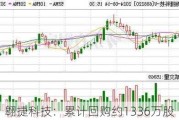 翱捷科技：累计回购约1336万股