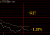 A股银行股午后走弱