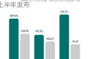 理想汽车一季度交付量同比增长52.9% 纯电SUV推迟至明年上半年发布