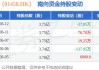 周黑鸭(01458.HK)6月17日耗资332万港元回购192万股