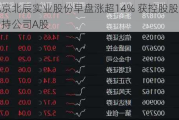 北京北辰实业股份早盘涨超14% 获控股股东增持公司A股