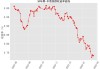 平安医疗健康混合A：净值下跌3.00%至1.6694元，近6个月收益率-6.30%