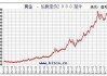 黄金市场分析：鲍威尔证词为降息预热 金价继续小幅走高