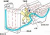 吉利博越水箱的拆装方法是什么？