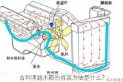 吉利博越水箱的拆装方法是什么？