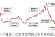 中信建投：供需共振下锑价有望重启涨势