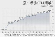 欧洲央行管委Centeno倾向于稳步将利率降至2%