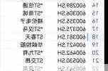 ST 天喻：被列入 SDN 清单，或影响外汇结算