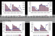 太平洋证券预计2024年上半年净利润同比下滑64%到74%