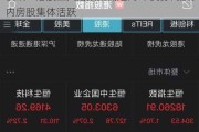 快讯：港股三大指数集低走高 中资券商股、内房股集体活跃