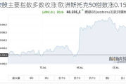 欧股主要指数多数收涨 欧洲斯托克50指数涨0.15%