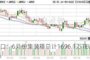 招商港口：6月份集装箱总计1696.1万TEU 同比增长9.1%