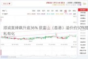 顺诚复牌飙升逾36% 获富山（香港）溢价约50%提私有化