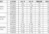 冀东水泥：预计2024年上半年净利润亏损7.4亿元~8.7亿元