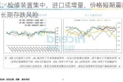 PE：检修装置集中，进口或增量，价格短期震荡，中长期存跌风险