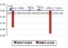 再升科技(603601.SH)：获得政府补助1656.83万元