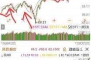 指数大涨，低位个股回血