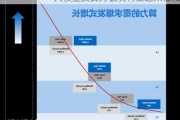 大模型及算力板块有望迎来催化