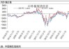 ICE 棉花期货走高，郑棉微弱反弹：需求疲软棉价或继续低迷