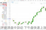 中国循环能源盘中异动 下午盘快速上涨5.39%