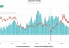 美国WTI原油周五收跌1.2% 5月份下跌逾6%