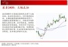 中天期货:商品指数小反弹大跌后休整 橡胶多头格局不变