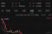 现货黄金：下跌 0.18%  白银涨 1.30%