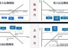 日本股指期权的投资策略