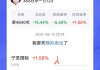 宁圣国际盘中异动 快速下跌5.10%